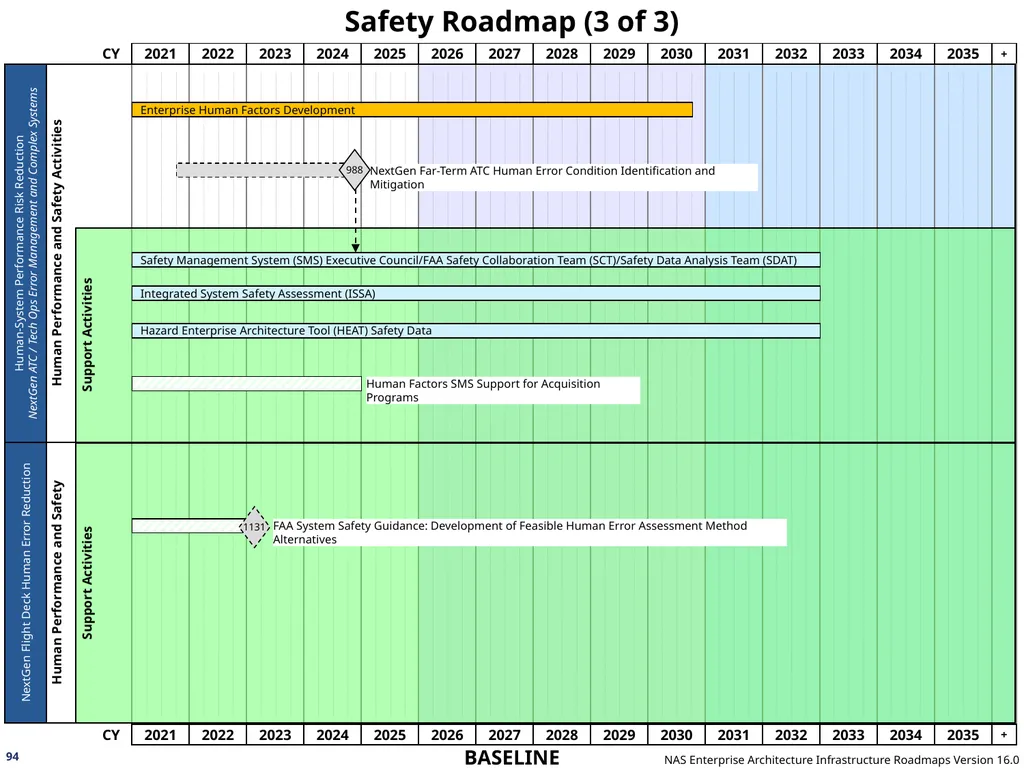 NAS Enterprise Architecture Infrastructure - slide 94 of 137