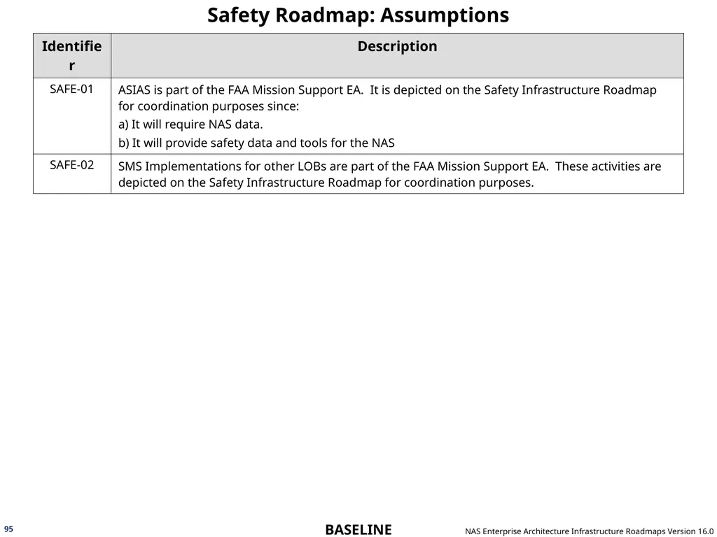 NAS Enterprise Architecture Infrastructure - slide 95 of 137