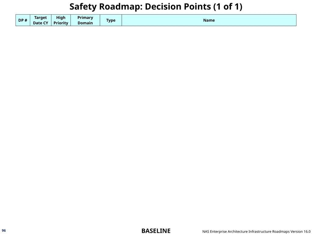 NAS Enterprise Architecture Infrastructure - slide 96 of 137