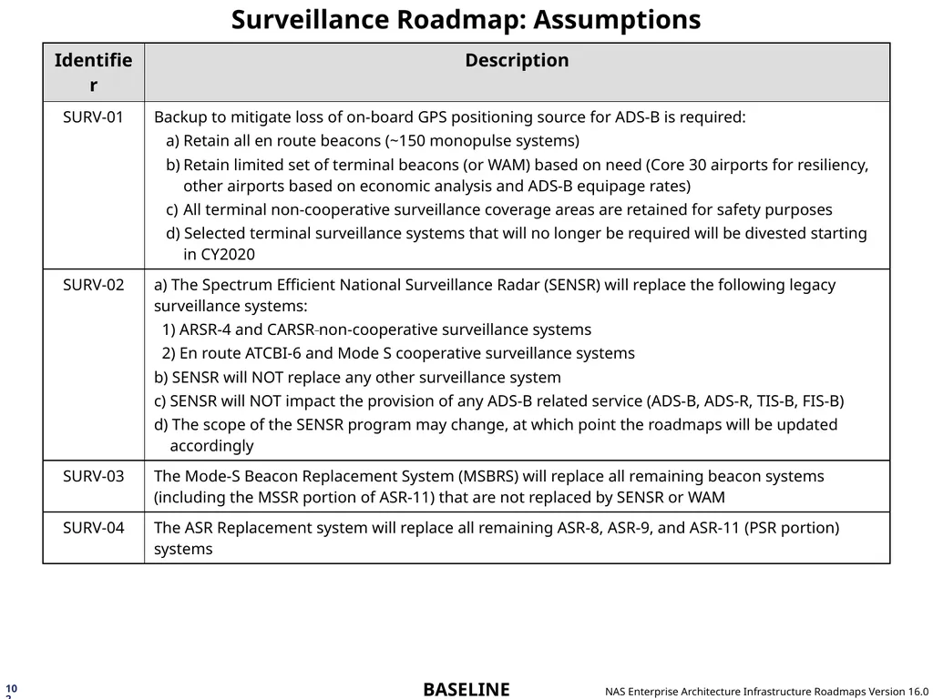 NAS Enterprise Architecture Infrastructure - slide 102 of 137