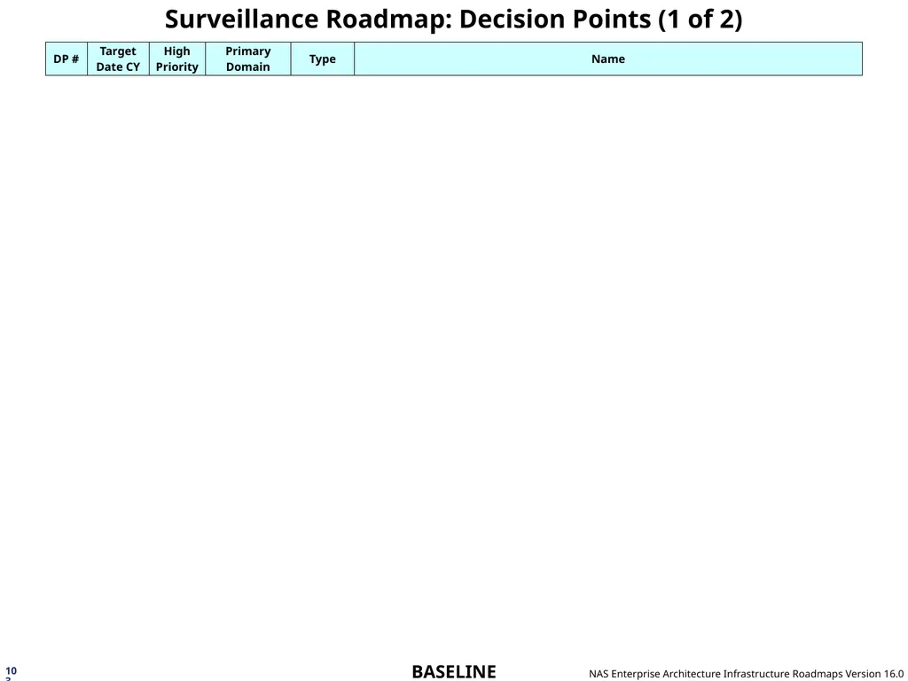 NAS Enterprise Architecture Infrastructure - slide 103 of 137