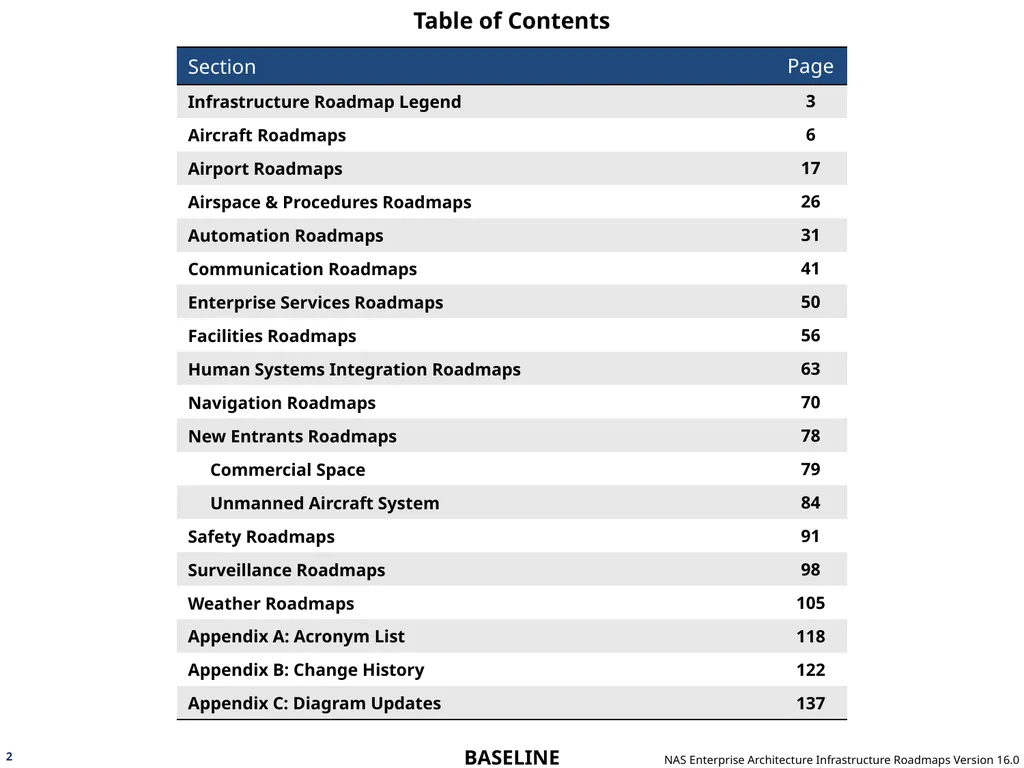 NAS Enterprise Architecture Infrastructure - slide 2 of 137