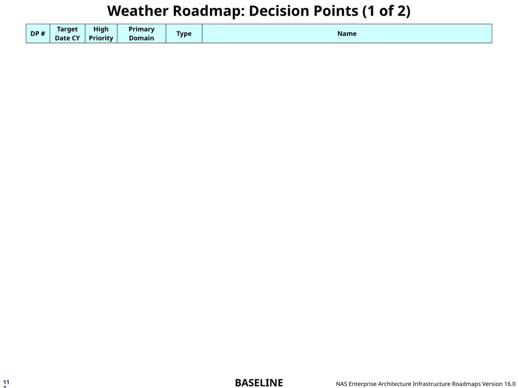 NAS Enterprise Architecture Infrastructure - slide 113 of 137