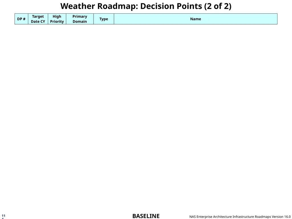 NAS Enterprise Architecture Infrastructure - slide 114 of 137