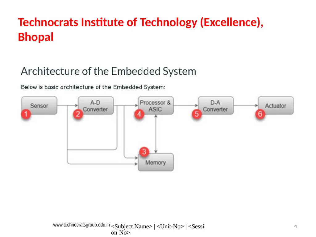 Microcontroller and Embedded system Embedded - slide 4 of 25