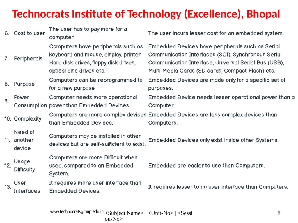 Microcontroller and Embedded system Embedded - slide 8 of 25