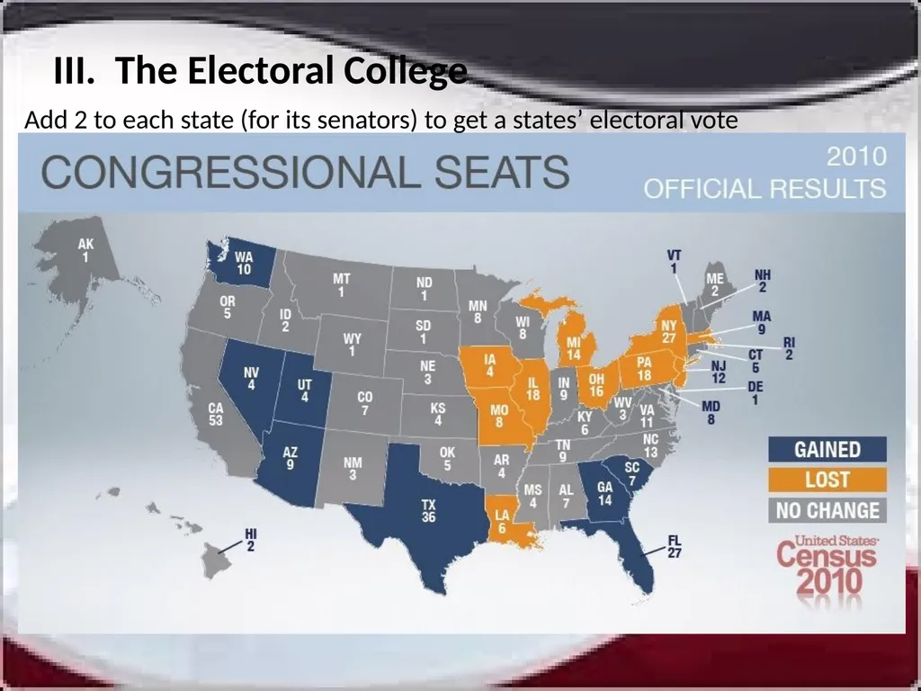 National Elections I. Modern American Political - slide 32 of 55