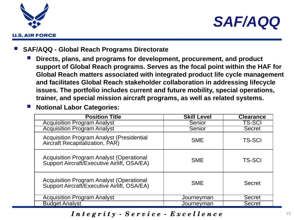 1 Staffing and Technical AQ Services Support - slide 13 of 19