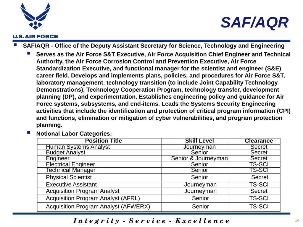 1 Staffing and Technical AQ Services Support - slide 14 of 19