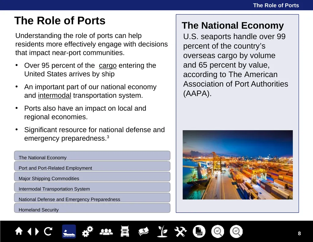 Ports Primer for Communities Module 1: An Overview - slide 8 of 41