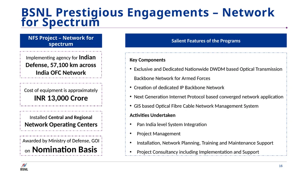 Smart Cities- BSNL Offerings Contents Smart - slide 16 of 23