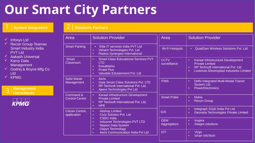 Smart Cities- BSNL Offerings Contents Smart - slide 12 of 23