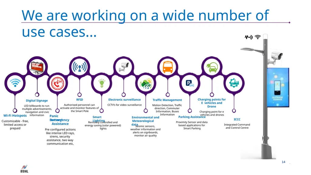 Smart Cities- BSNL Offerings Contents Smart - slide 14 of 23