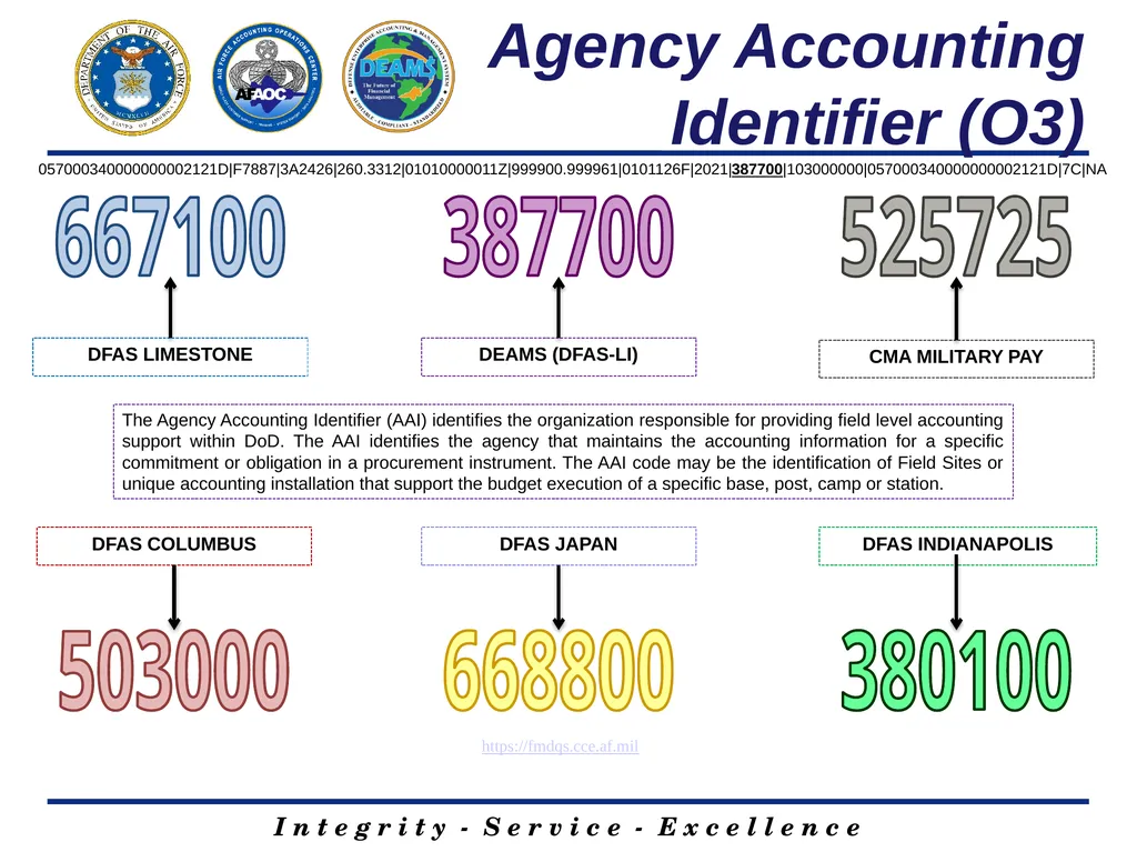 DEAMS LINE OF ACCOUNTING 1 Josh Ingram Contractor - slide 13 of 17