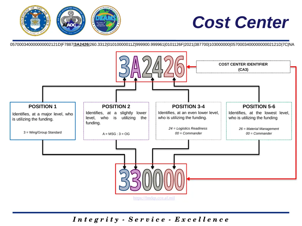 DEAMS LINE OF ACCOUNTING 1 Josh Ingram Contractor - slide 7 of 17