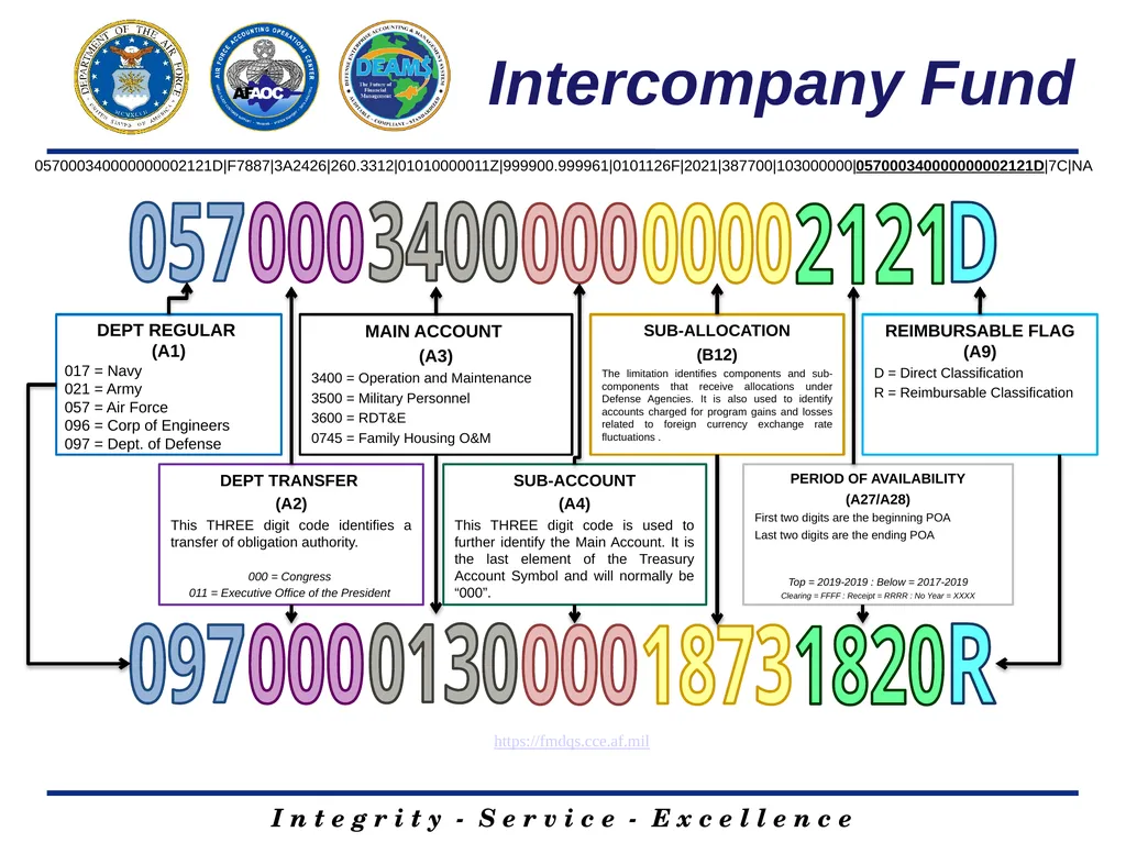 DEAMS LINE OF ACCOUNTING 1 Josh Ingram Contractor - slide 15 of 17