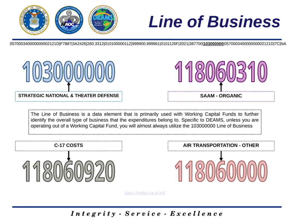 DEAMS LINE OF ACCOUNTING 1 Josh Ingram Contractor - slide 14 of 17