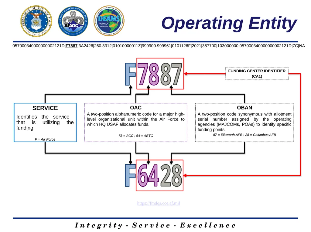 DEAMS LINE OF ACCOUNTING 1 Josh Ingram Contractor - slide 6 of 17