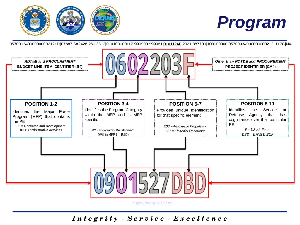 DEAMS LINE OF ACCOUNTING 1 Josh Ingram Contractor - slide 11 of 17
