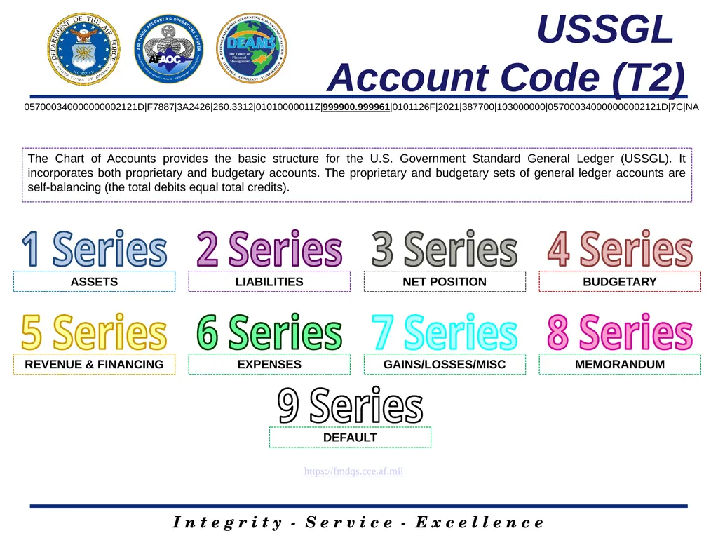 DEAMS LINE OF ACCOUNTING 1 Josh Ingram Contractor - slide 10 of 17