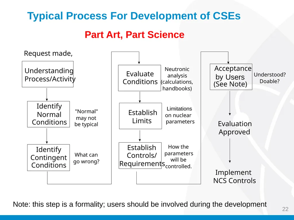 Criticality Safety Evaluations (CSEs) Jason M. - slide 22 of 48