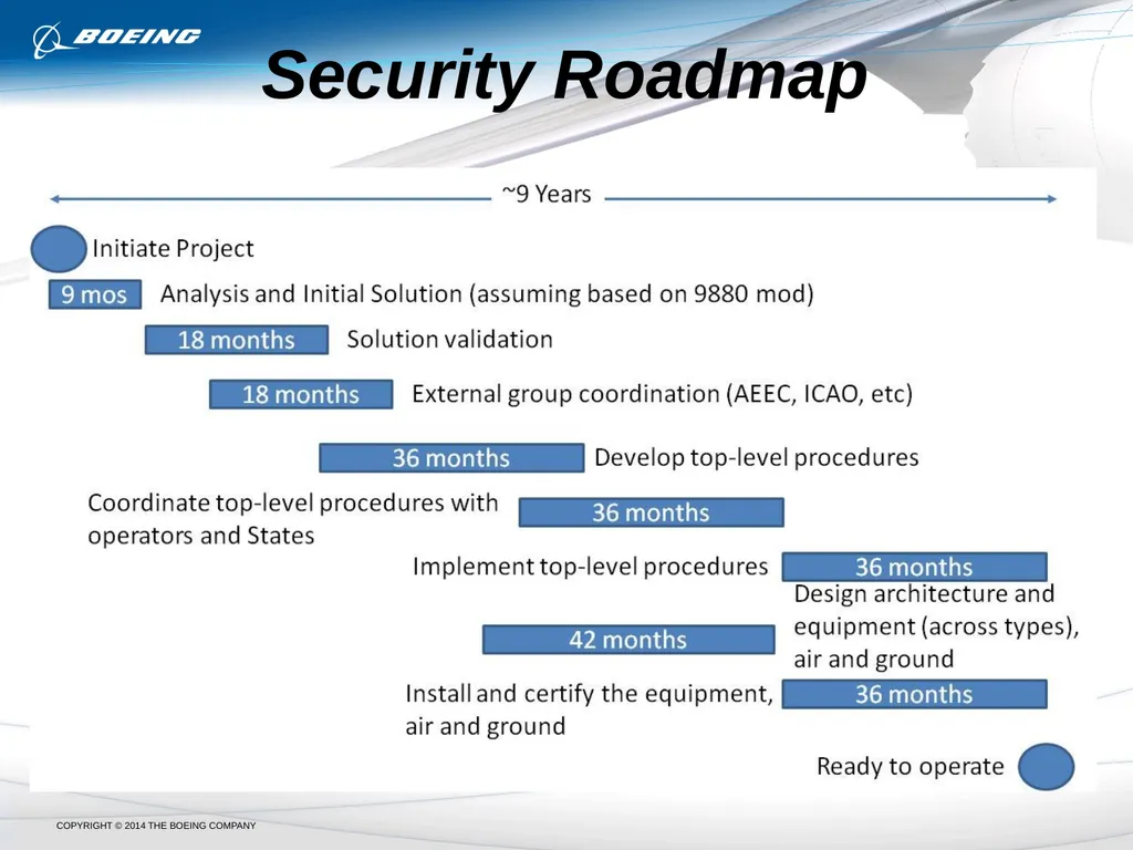 9 July 2014 FAA Data Comm Security Impact Task - slide 28 of 32