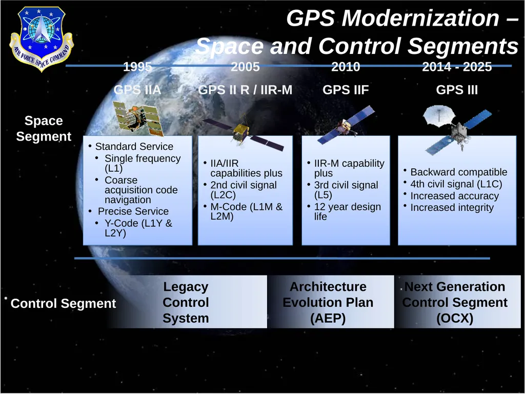GPS Status and Modernization Capt Damon Smith PNT - slide 7 of 12