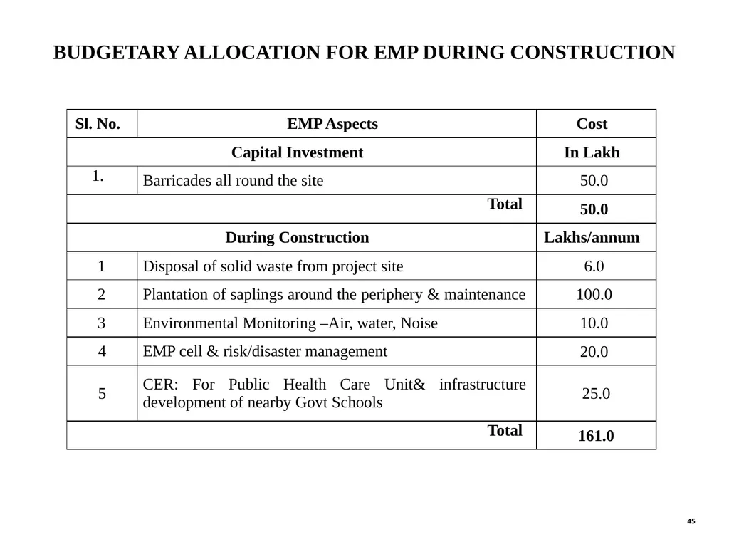 EIA PRESENTATION TO THE HONORABLE CHAIRMAN & - slide 45 of 76