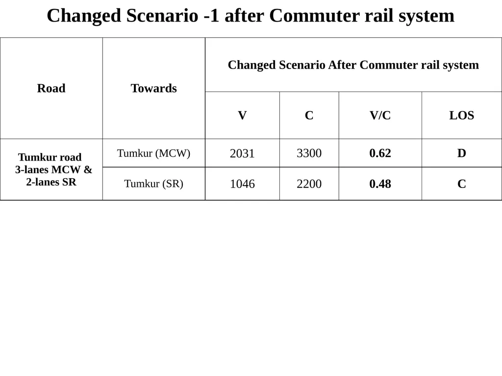 EIA PRESENTATION TO THE HONORABLE CHAIRMAN & - slide 71 of 76