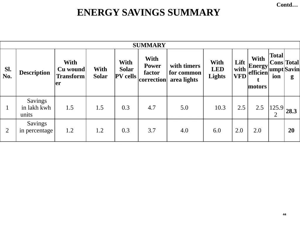 EIA PRESENTATION TO THE HONORABLE CHAIRMAN & - slide 44 of 76