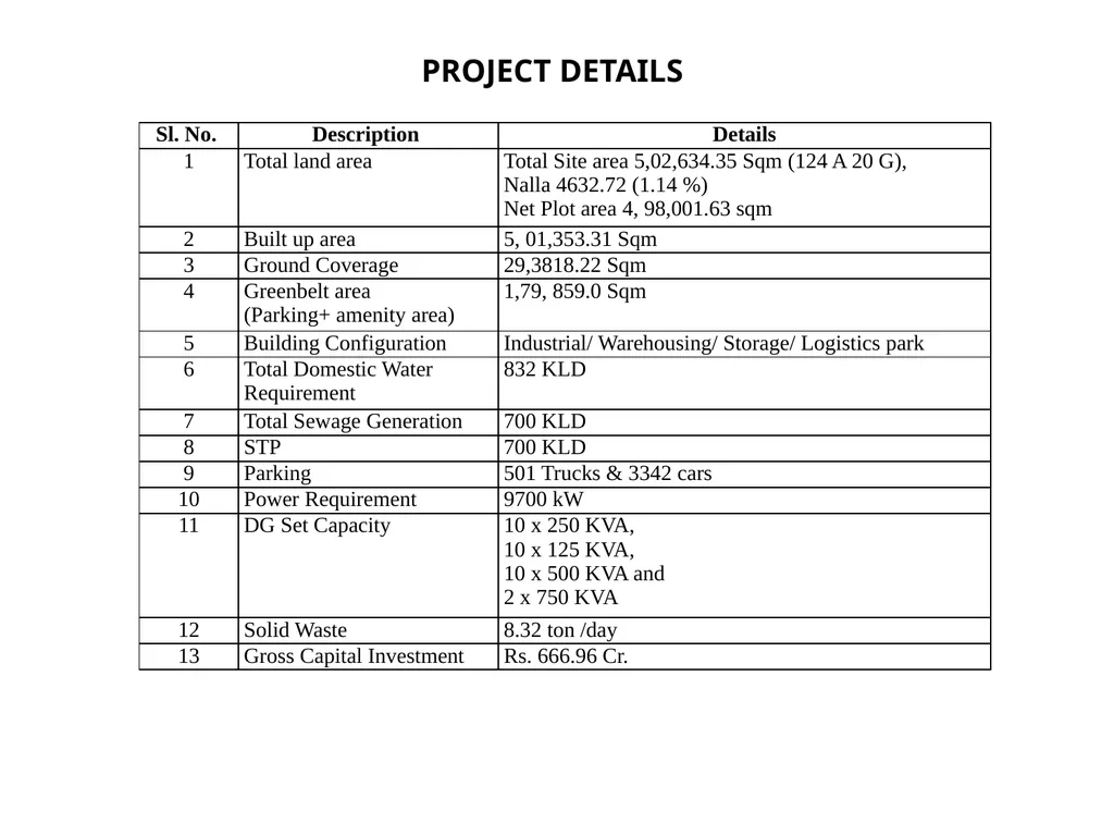 EIA PRESENTATION TO THE HONORABLE CHAIRMAN & - slide 5 of 76