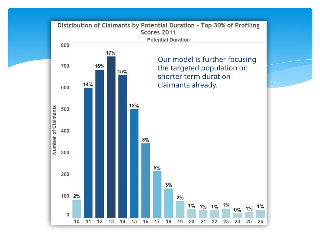 Continuing Model Maintenance Maintaining Model - slide 11 of 22