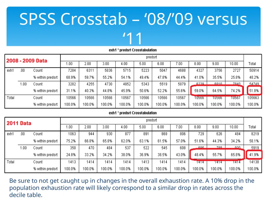 Continuing Model Maintenance Maintaining Model - slide 4 of 22