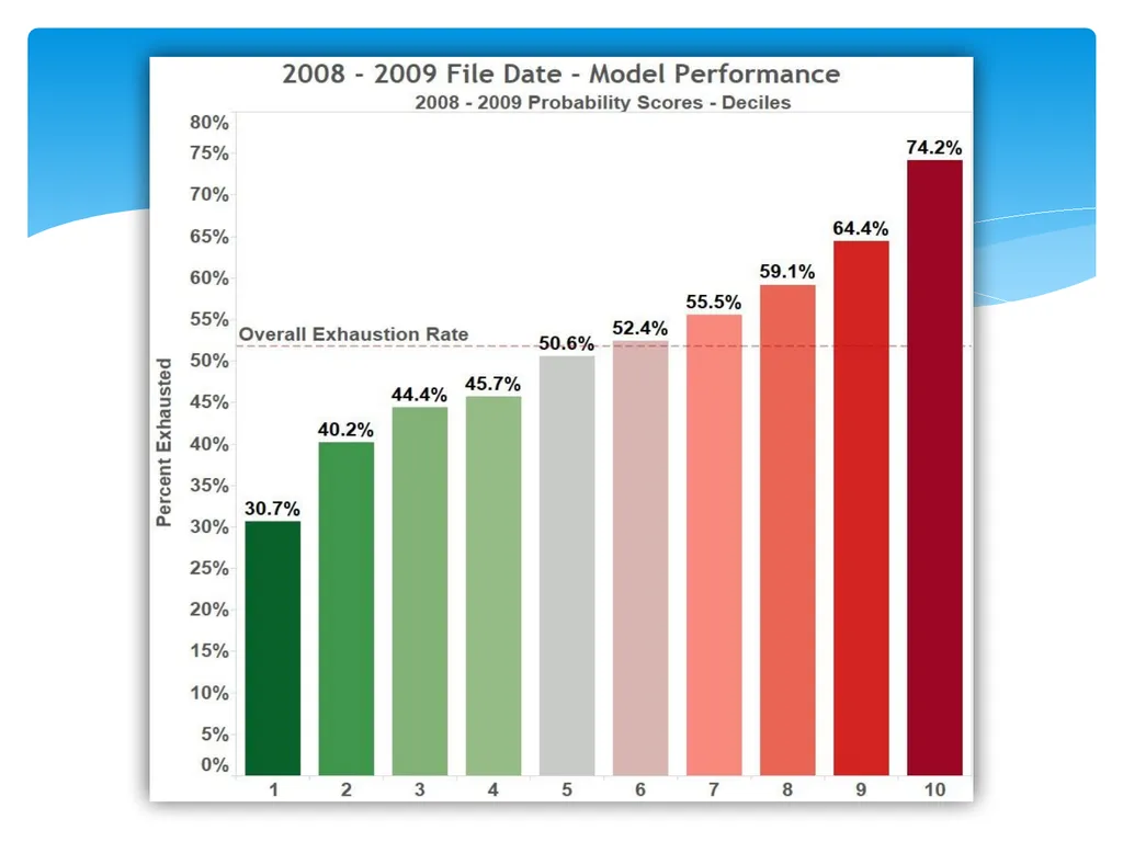 Continuing Model Maintenance Maintaining Model - slide 5 of 22