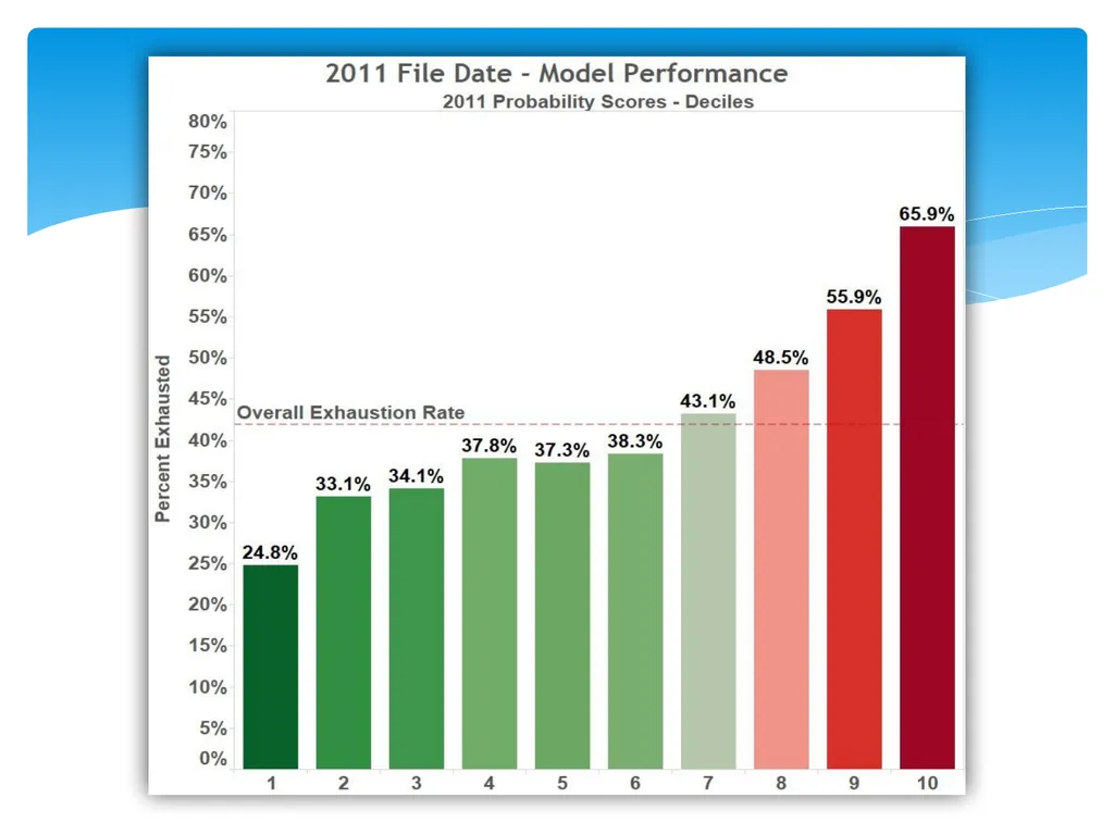 Continuing Model Maintenance Maintaining Model - slide 6 of 22