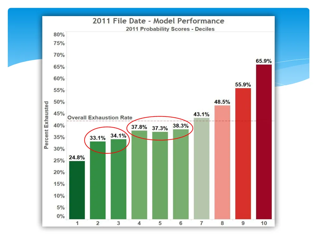 Continuing Model Maintenance Maintaining Model - slide 7 of 22