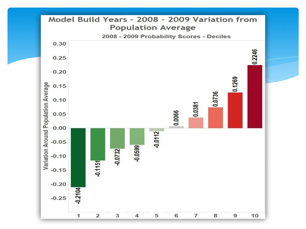 Continuing Model Maintenance Maintaining Model - slide 8 of 22