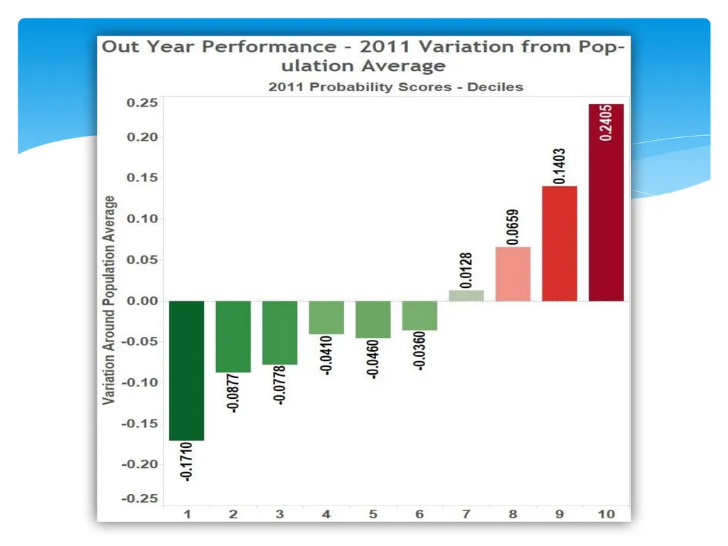 Continuing Model Maintenance Maintaining Model - slide 9 of 22