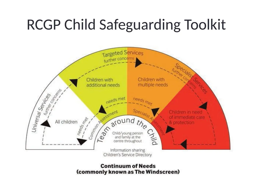 Child Safeguarding Update Dr David W Jones Named - slide 41 of 43