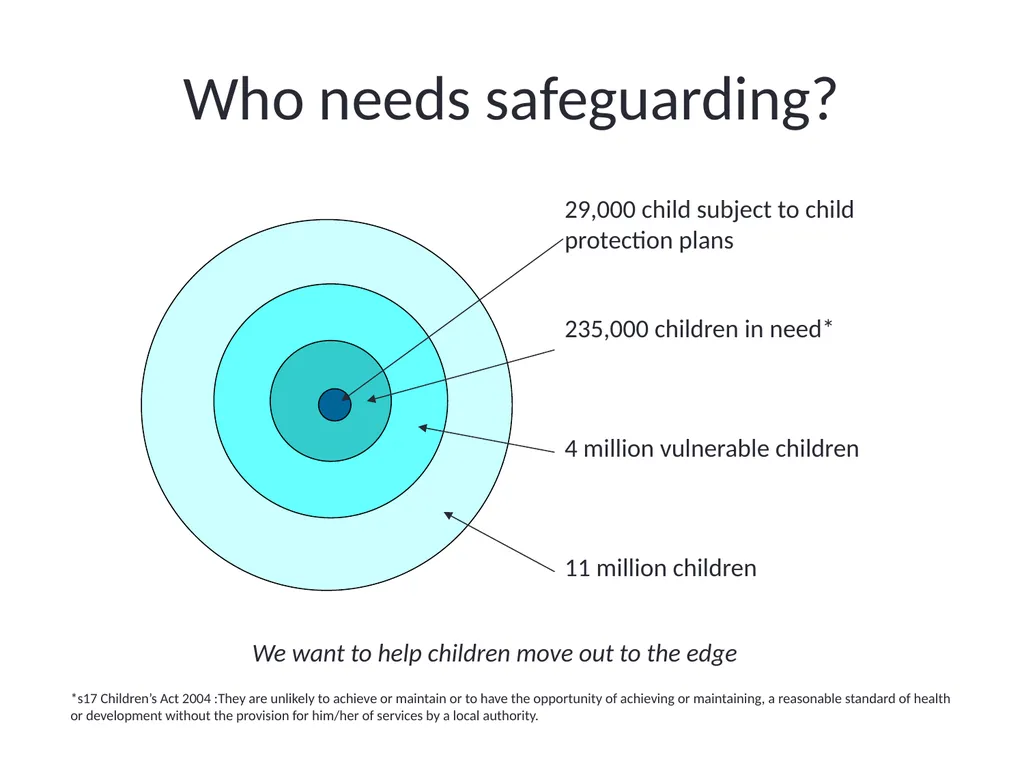 Child Safeguarding Update Dr David W Jones Named - slide 6 of 43