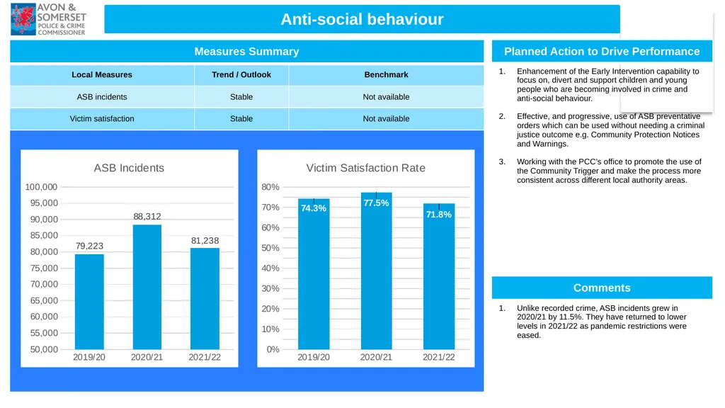1 Performance Report Quarter ending March 2022 - slide 16 of 17