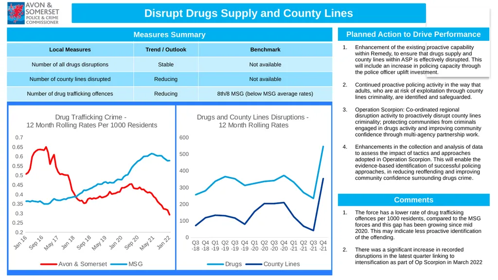 1 Performance Report Quarter ending March 2022 - slide 6 of 17
