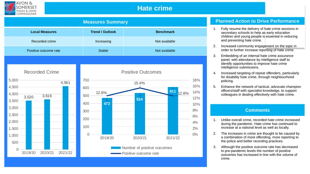 1 Performance Report Quarter ending March 2022 - slide 14 of 17
