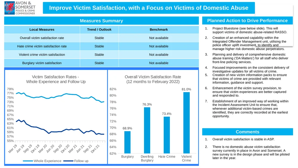 1 Performance Report Quarter ending March 2022 - slide 9 of 17