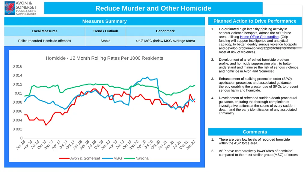 1 Performance Report Quarter ending March 2022 - slide 4 of 17