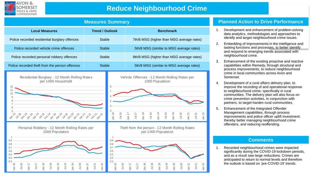 1 Performance Report Quarter ending March 2022 - slide 7 of 17
