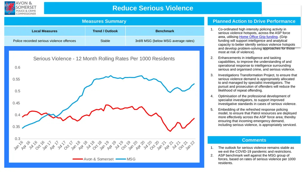 1 Performance Report Quarter ending March 2022 - slide 5 of 17