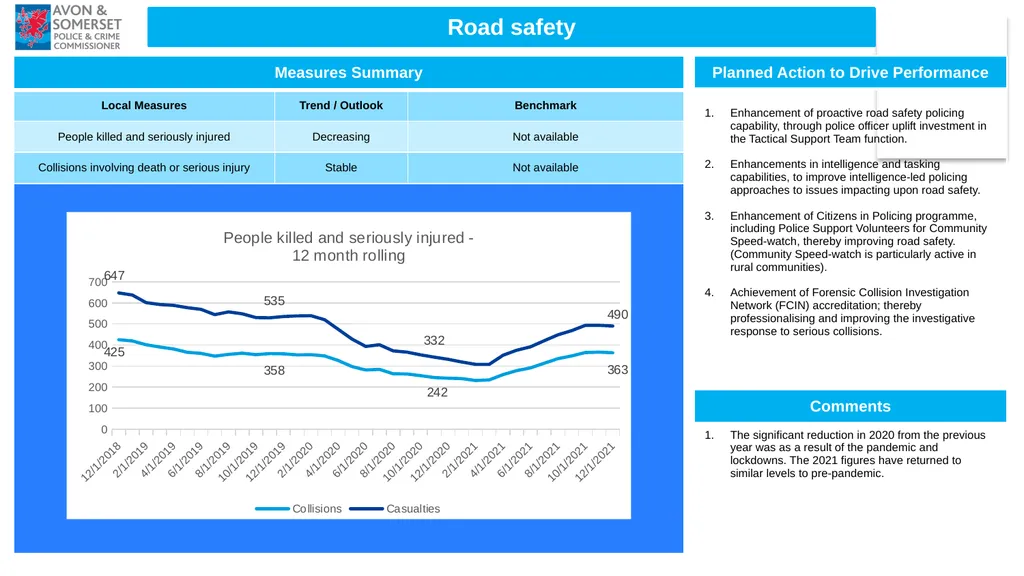 1 Performance Report Quarter ending March 2022 - slide 17 of 17