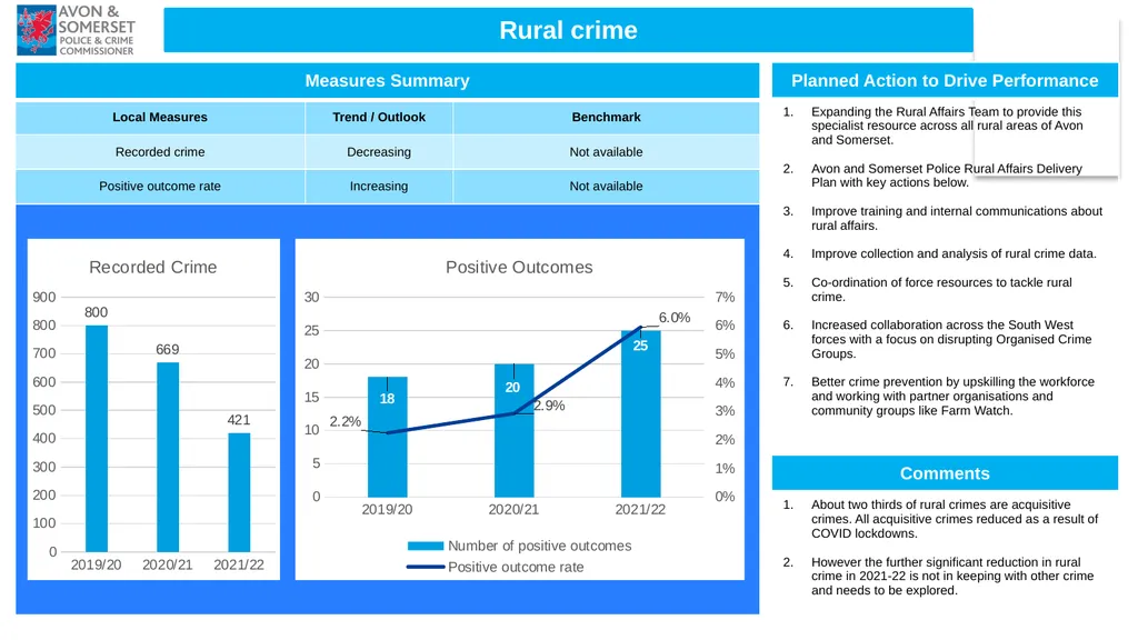 1 Performance Report Quarter ending March 2022 - slide 15 of 17