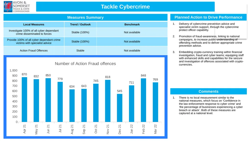1 Performance Report Quarter ending March 2022 - slide 8 of 17
